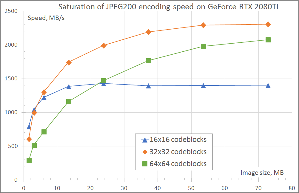 J2K encoder performance