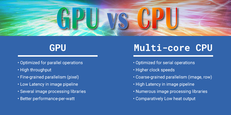 GPU and CPU advantages