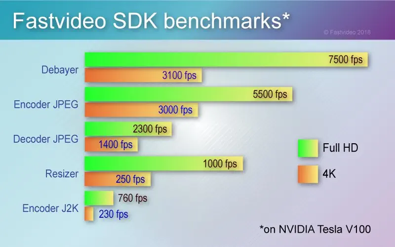 Professional GPU software benchmarks